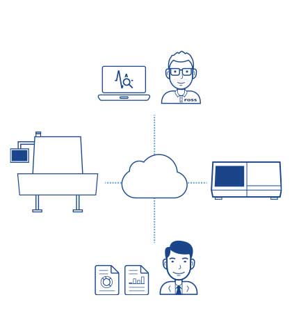 MeatMaster II SmartCare