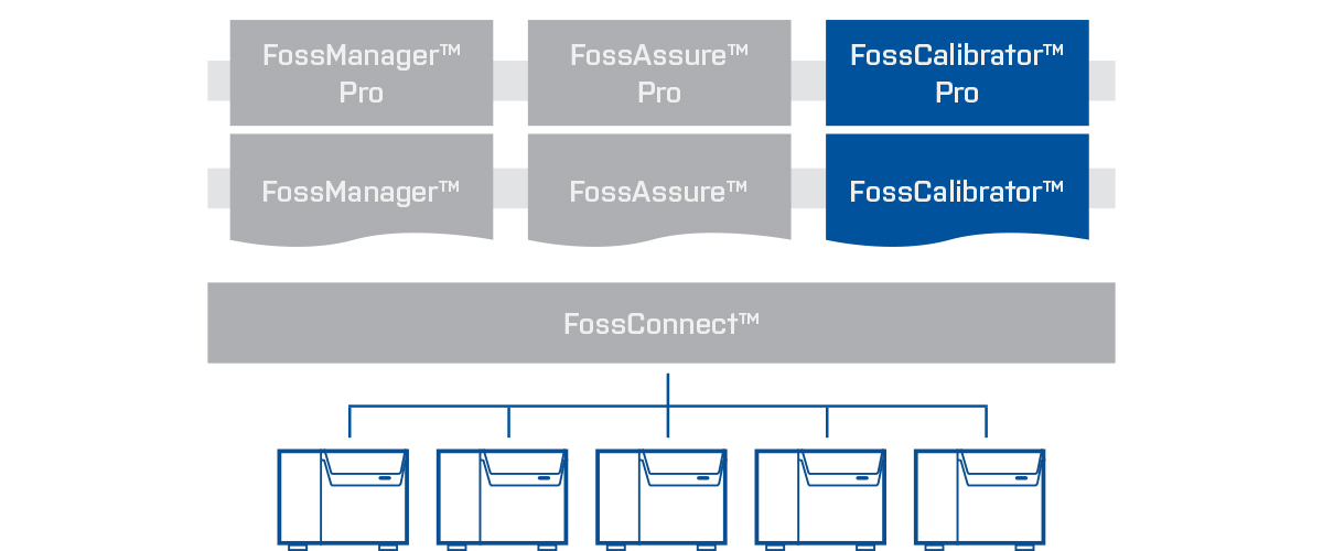 FossCalibrator