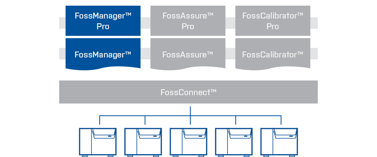 FossManager
