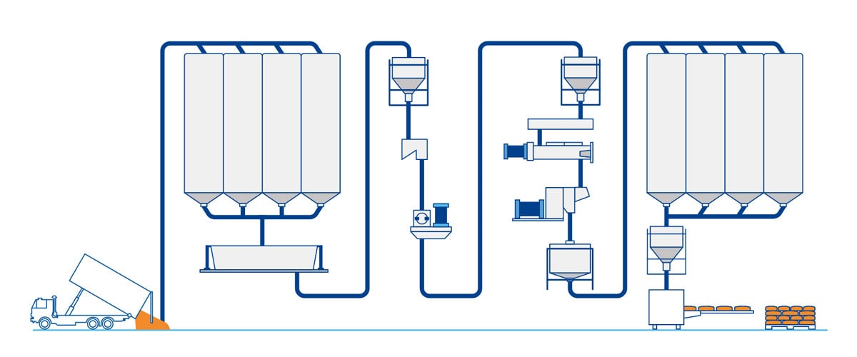 Track quality and stay agile in production with pet food testing