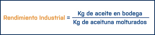 Cálculo del rendimiento industrial para conocer la cantidad de AOVE obtenida en función de los kilos de aceituna