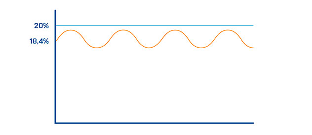 Fat on target info graph