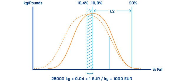 Fat on target info graph
