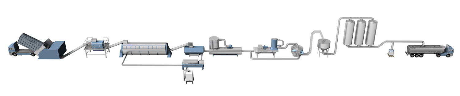Rendering process line
