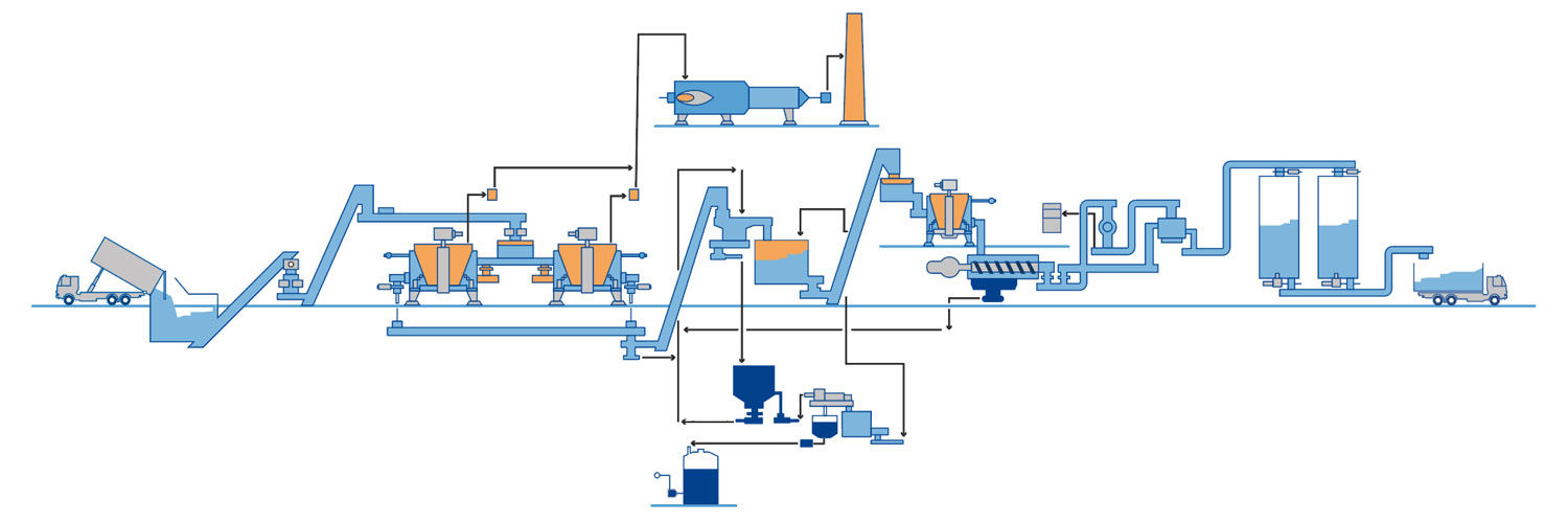 Rendered meat quality analysis