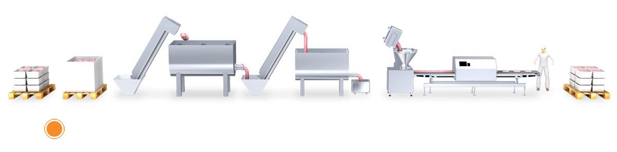 Ground meat production process