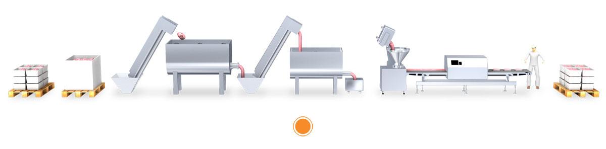 Ground meat production process