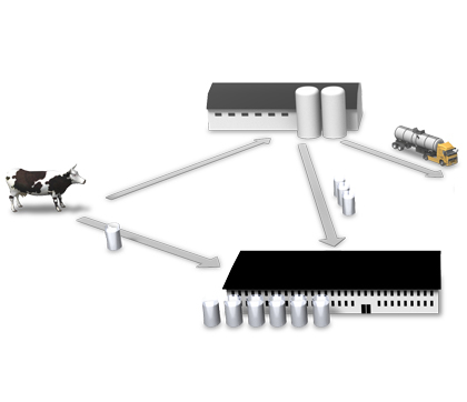 Proceso del análisis de la leche cruda