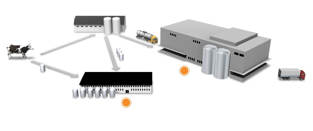 Proceso del análisis de la leche cruda