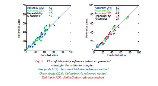 Approvals for wine analysers